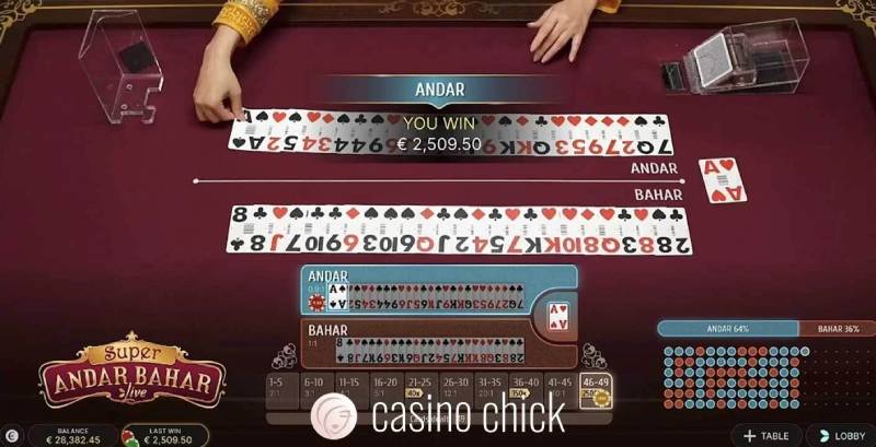 Áp dụng lối đặt cược Martingale