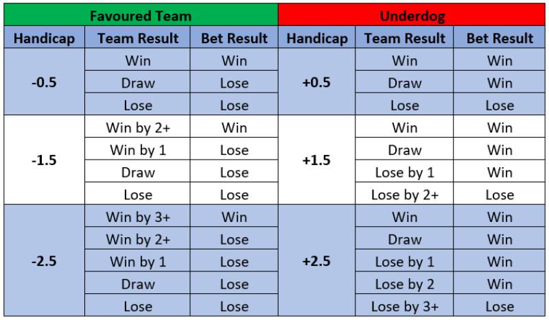 Kèo Cá Cược Châu Á Là Gì? Chơi Như Nào Cho Chuẩn? 4 Các loại kèo châu Á phổ biến