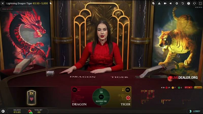 Tổng Hợp Mẹo Soi Cầu Rồng Hổ Tại Bong88 3 Cầu rồng hổ – quy tắc cơ bản và cách chơi