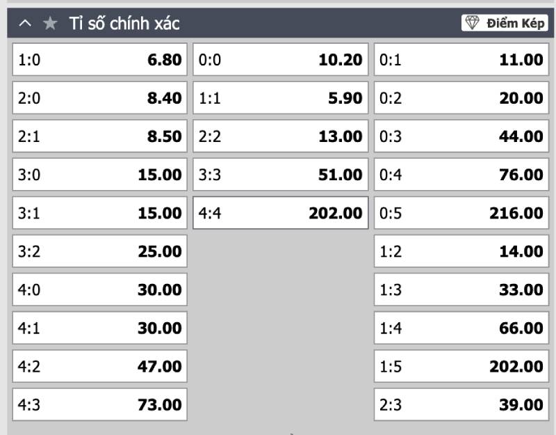 Cược tỷ số chính xác