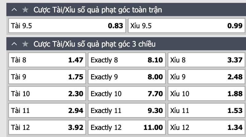 Kèo tài xỉu phạt góc
