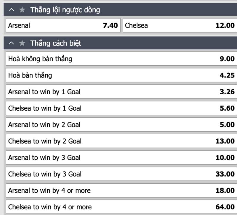 Khi nào nên đặt kèo cược chấp 3 chiều?