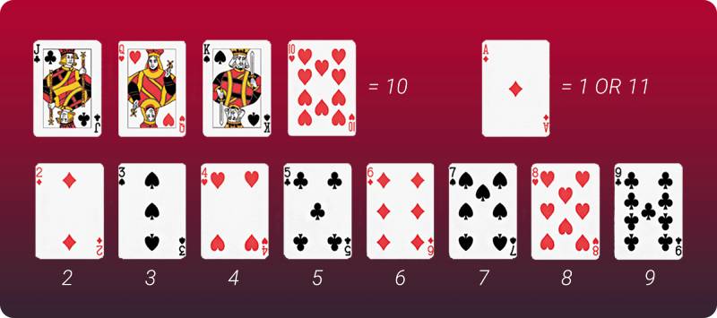 Mục tiêu của trò chơi Blackjack