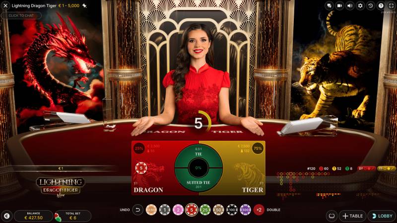 Tổng Hợp Mẹo Soi Cầu Rồng Hổ Tại Bong88 1 Tong Hop Meo Soi Cau Rong Ho Tai Bong88